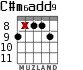 C#m6add9 for guitar - option 3