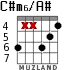 C#m6/A# for guitar - option 2