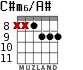 C#m6/A# for guitar - option 6