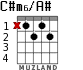 C#m6/A# for guitar