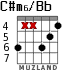 C#m6/Bb for guitar - option 2