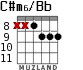C#m6/Bb for guitar - option 6