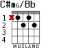 C#m6/Bb for guitar