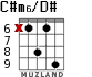 C#m6/D# for guitar - option 2