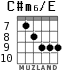 C#m6/E for guitar - option 5
