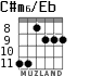 C#m6/Eb for guitar - option 3