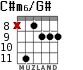 C#m6/G# for guitar - option 3
