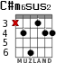 C#m6sus2 for guitar - option 3
