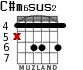 C#m6sus2 for guitar