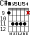 C#m6sus4 for guitar - option 3