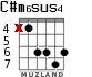 C#m6sus4 for guitar - option 1