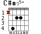 C#m75+ for guitar - option 2