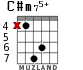 C#m75+ for guitar - option 4