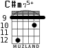 C#m75+ for guitar - option 7