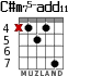 C#m75-add11 for guitar - option 4