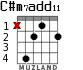 C#m7add11 for guitar - option 2