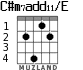 C#m7add11/E for guitar - option 4