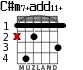 C#m7+add11+ for guitar - option 2