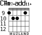 C#m7+add11+ for guitar - option 4