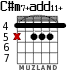 C#m7+add11+ for guitar - option 1