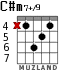 C#m7+/9 for guitar - option 2