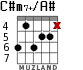 C#m7+/A# for guitar - option 2