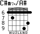 C#m7+/A# for guitar - option 1