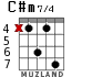 C#m7/4 for guitar - option 4