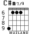 C#m7/9 for guitar - option 4
