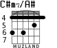 C#m7/A# for guitar - option 3