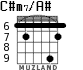C#m7/A# for guitar - option 4