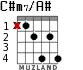 C#m7/A# for guitar - option 1