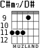 C#m7/D# for guitar - option 4