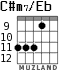 C#m7/Eb for guitar - option 4