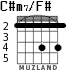 C#m7/F# for guitar - option 1