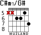 C#m7/G# for guitar - option 3