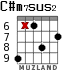 C#m7sus2 for guitar - option 2