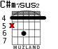 C#m7sus2 for guitar - option 1