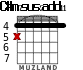 C#m7sus2add11 for guitar