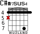 C#m7sus4 for guitar - option 2