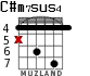 C#m7sus4 for guitar - option 3