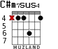C#m7sus4 for guitar - option 1