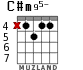C#m95- for guitar - option 2