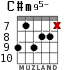 C#m95- for guitar - option 3
