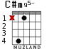 C#m95- for guitar - option 1