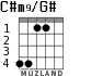 C#m9/G# for guitar - option 2