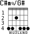 C#m9/G# for guitar - option 3