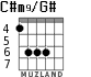 C#m9/G# for guitar