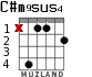 C#m9sus4 for guitar - option 2