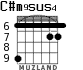 C#m9sus4 for guitar - option 3